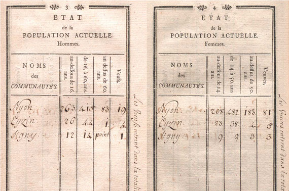 Vers la page Martin Schuler: Recenser la population en Suisse avant 1850